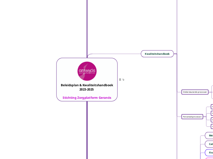 Beleidsplan & Kwaliteitshandboek2023-2025 Stichting Zorgplatform Geranós