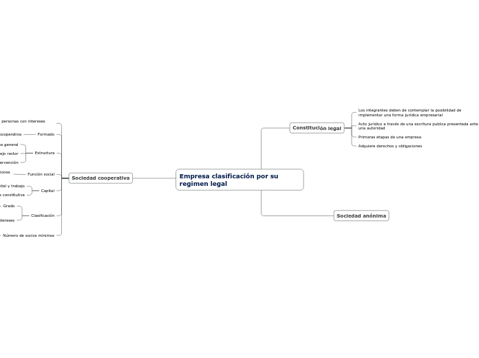 Empresa clasificación por su regimen legal