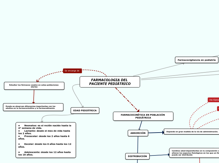 FARMACOLOGIA DEL PACIENTE PEDIÁTRICO