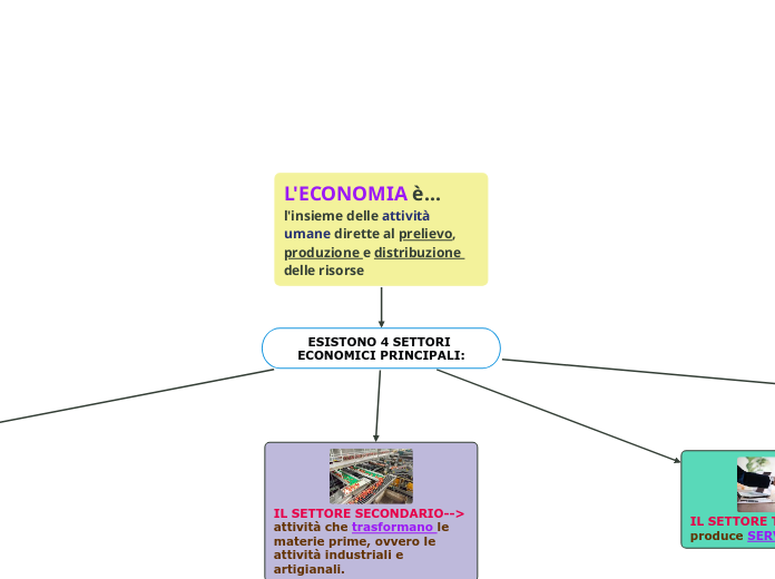 L'ECONOMIA è... 
l'insieme delle attività umane dirette al prelievo, produzione e distribuzione delle risorse 