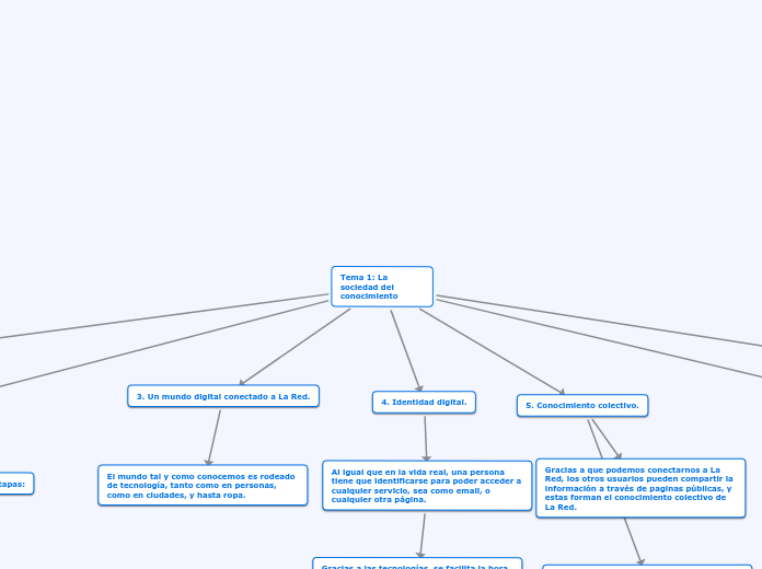 Tema 1: La sociedad del conocimiento