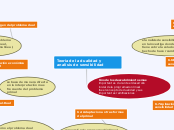 Teoria de la dualidad y analisis de sensibilidad