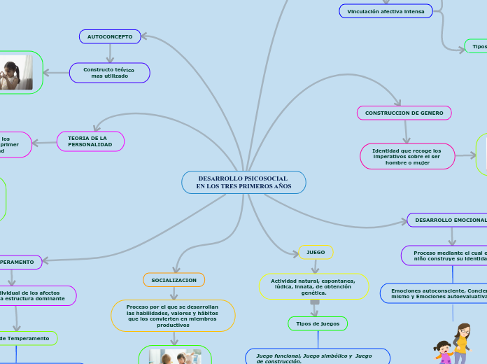 DESARROLLO PSICOSOCIAL EN LOS TRES PRIMEROS AÑOS