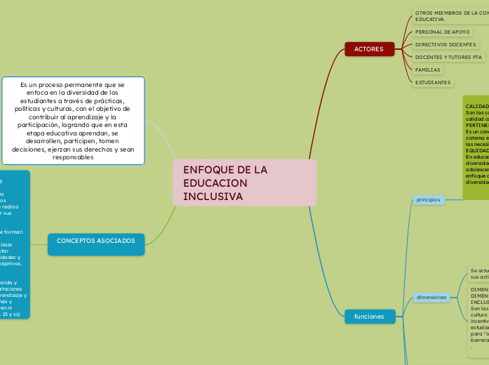 ENFOQUE DE LA EDUCACION INCLUSIVA