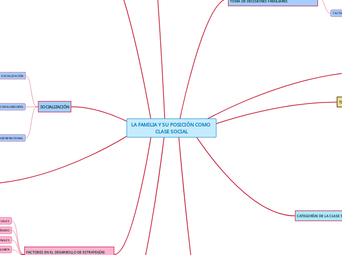LA FAMILIA Y SU POSICIÓN COMO CLASE SOCIAL