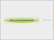 KERAJAAN ISLAM DI MADINAH