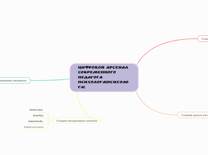 Цифровой арсенал современного педагога психолога(психолога)