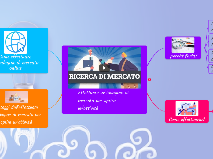 Effettuare un'indagine di mercato per aprire un'attività