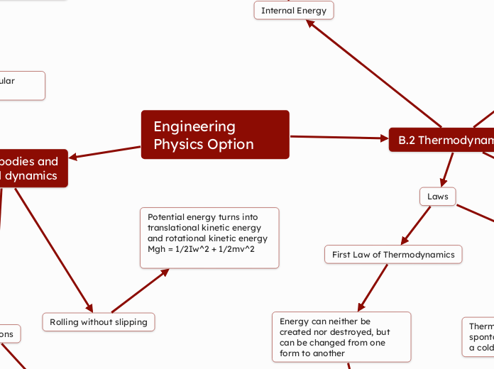 Engineering Physics Option