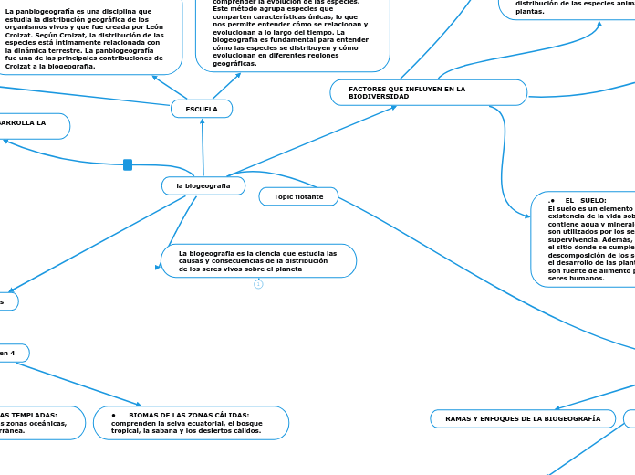 la biogeografia