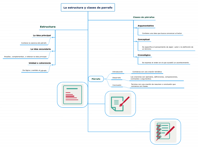 La estructura y clases de parrafo