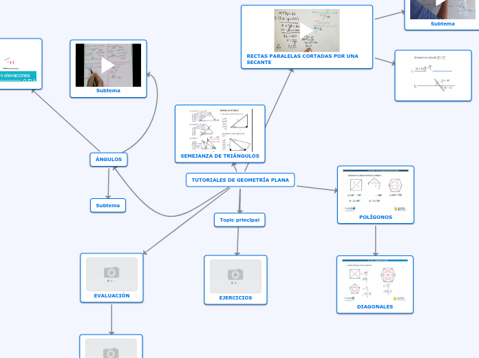 TUTORIALES DE GEOMETRÍA PLANA