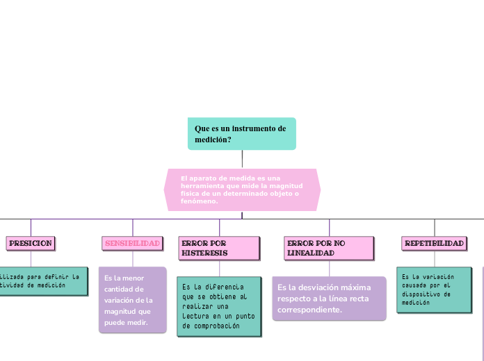 Que es un instrumento de medición?