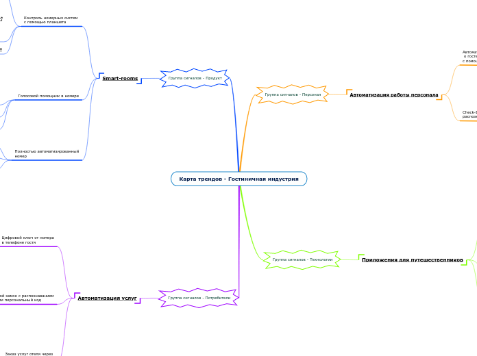 Карта трендов - Гостиничная ин (1)