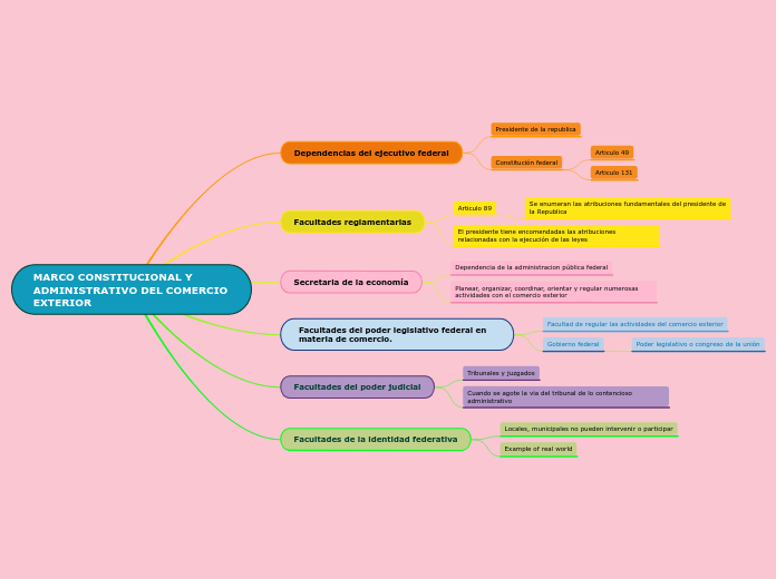 MARCO CONSTITUCIONAL Y ADMINISTRATIVO DEL COMERCIO                 EXTERIOR