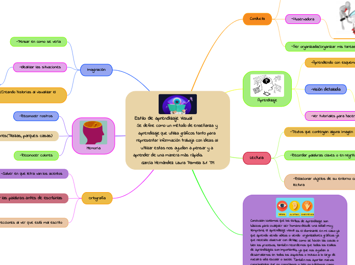 Estilo de aprendizaje Visual              Se define como un método de enseñanza y aprendizaje que utiliza gráficos tanto para representar información trabaja con ideas al utilizar estas nos ayudan a pensar y a aprender de una manera más rápida.     