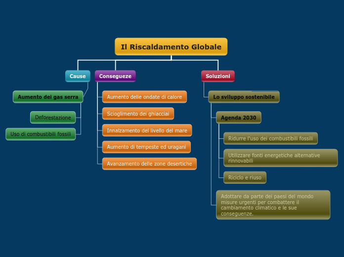 Il Riscaldamento Globale