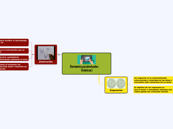 Elementos paratextuales          (Icónicos)