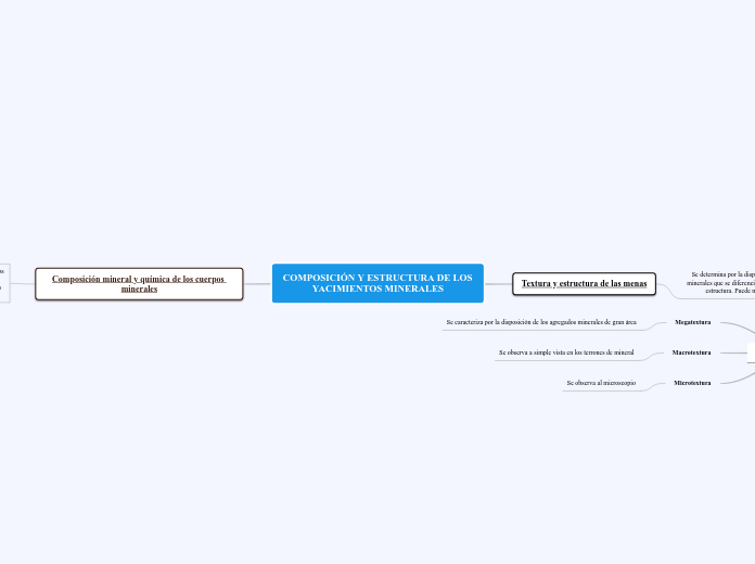 COMPOSICIÓN Y ESTRUCTURA DE LOS YACIMIENTOS MINERALES