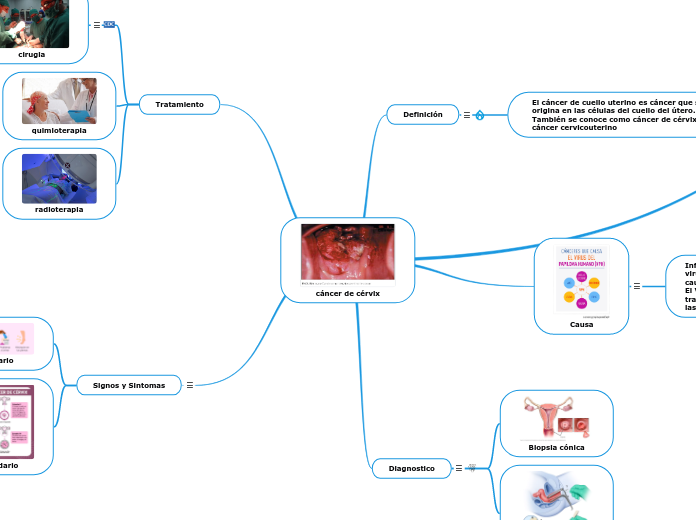cáncer de cérvix