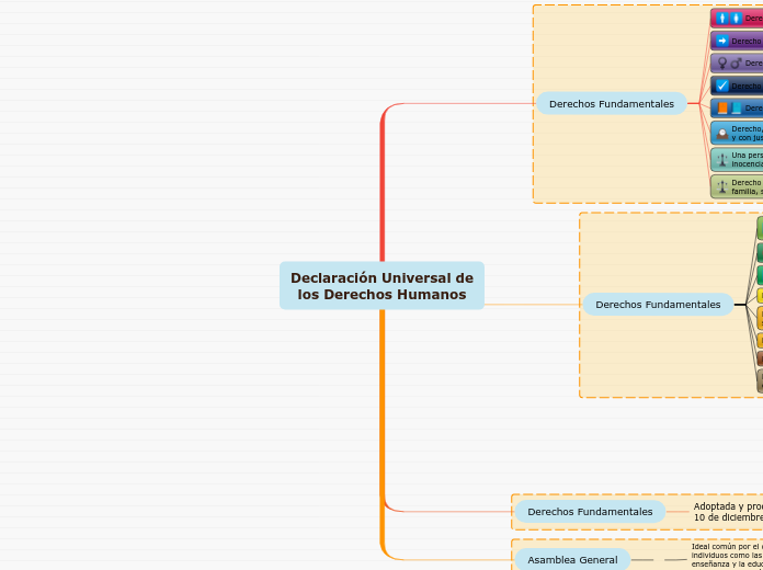 Declaración Universal de los Derechos Humanos