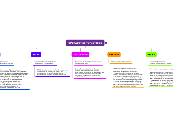 OPERADORES TURÍSTICOS