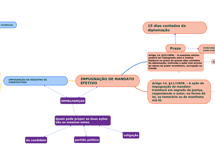 IMPUGNAÇÃO DE MANDATO EFETIVO