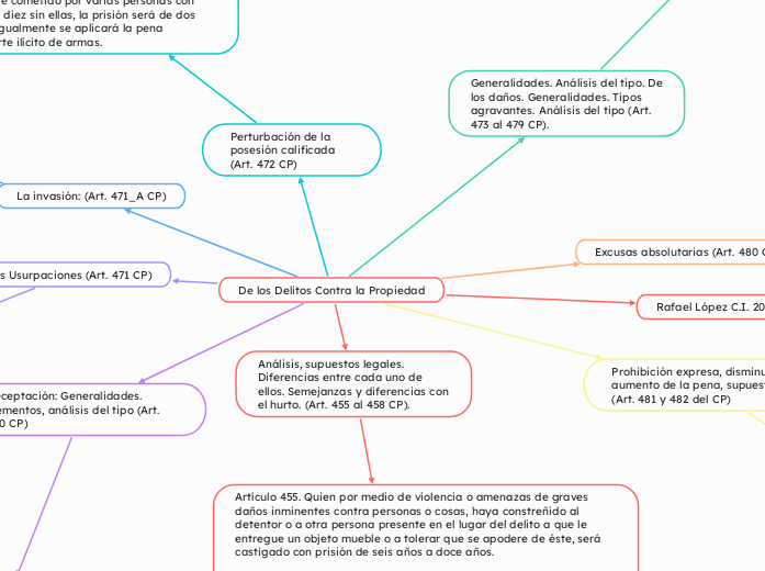 De los Delitos Contra la Propiedad