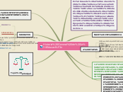 Sample Mind Map