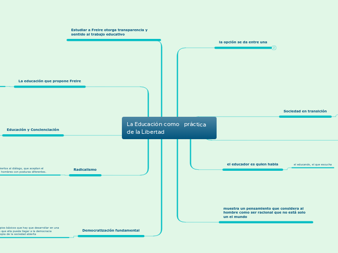 La Educación como práctica de la Libertad