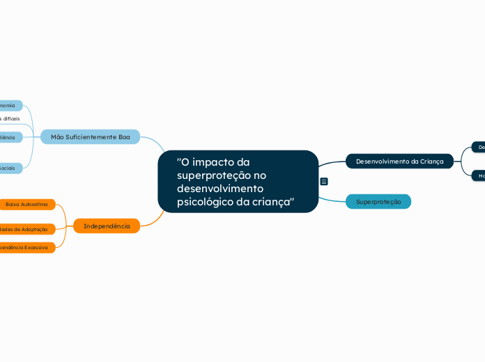 “O impacto da superproteção no desenvolvimento psicológico da criança“