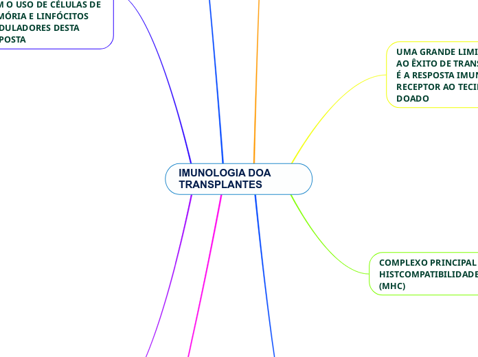 IMUNOLOGIA DOS TRANSPLANTES 1