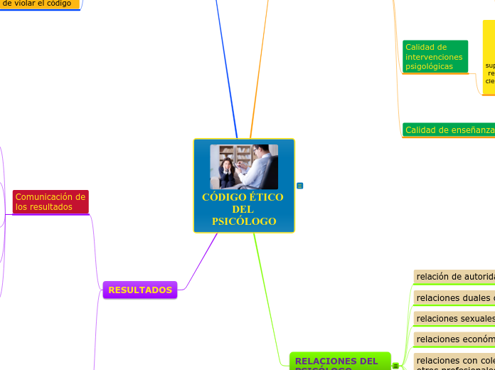 CÓDIGO ÉTICO DEL PSICÓLOGO