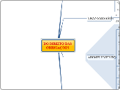 DO DIREITO DAS OBRIGAÇÕES