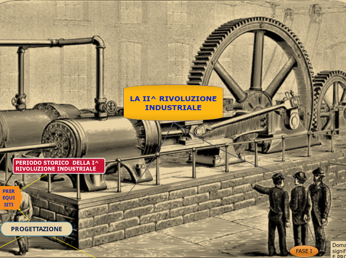 LA II^ RIVOLUZIONE INDUSTRIALE