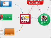 mapa mental Jose Alejandro Monroy 