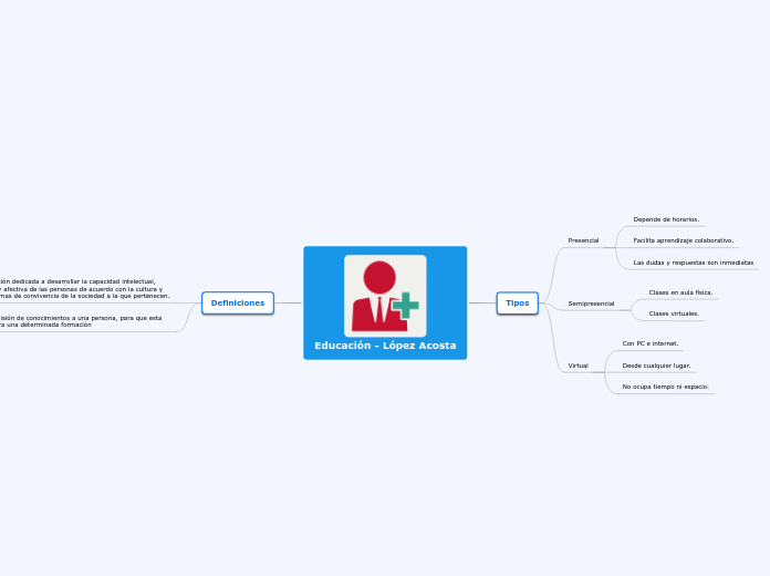 Educación - López Acosta
