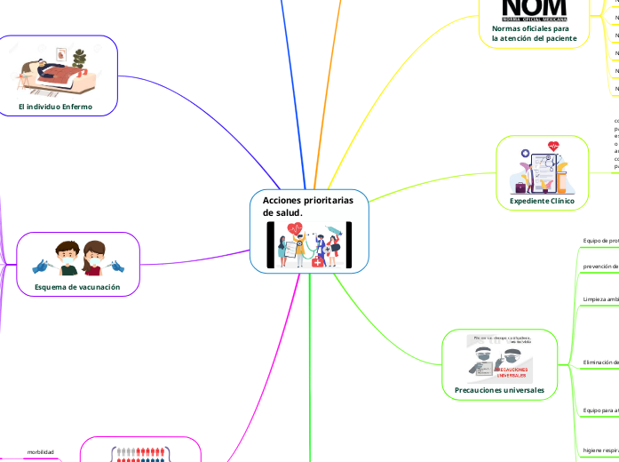 Acciones prioritarias 
de salud.