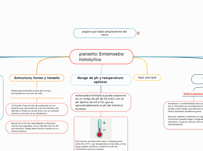 parasito: Entamoeba
histolytica 