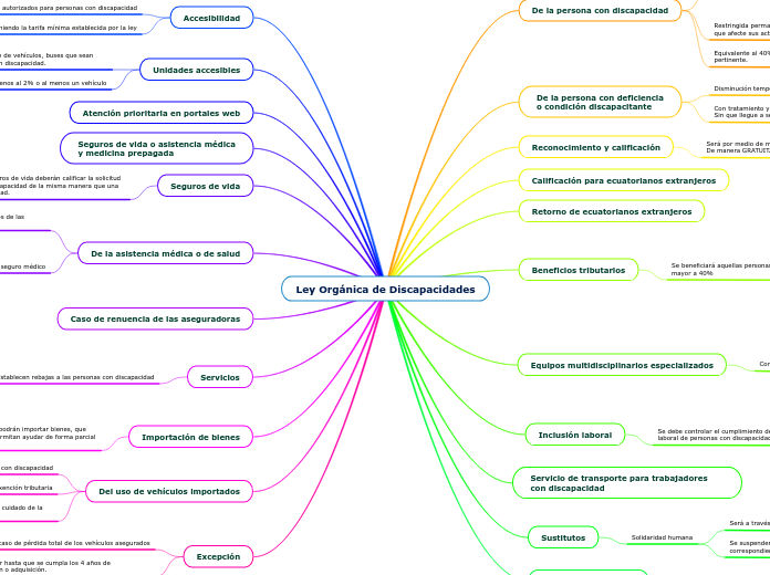 Ley Orgánica de Discapacidades