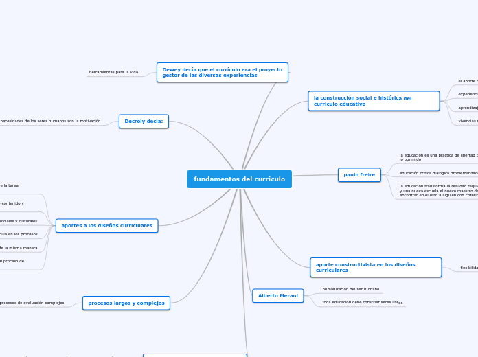 fundamentos del curriculo