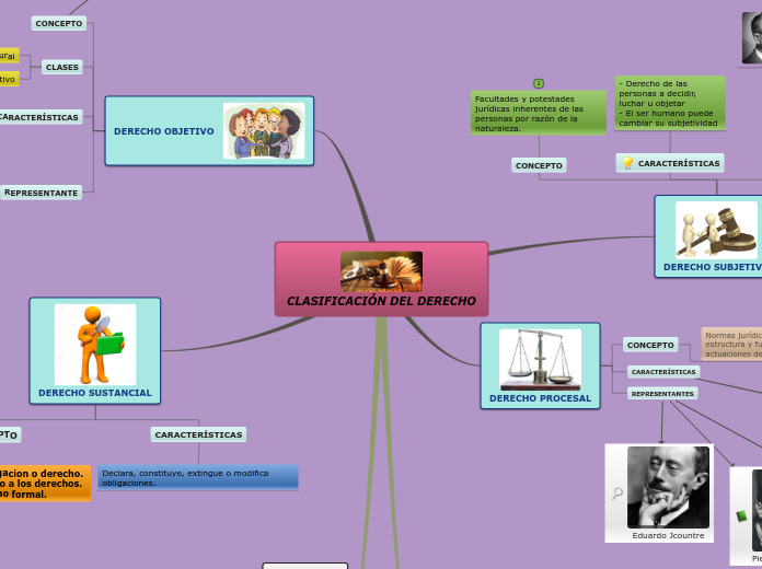 CLASIFICACIÓN DEL DERECHO