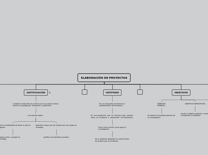 MAPA DE METODOLOGÍA 