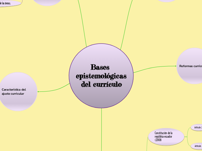 Bases epistemológicas del currículo