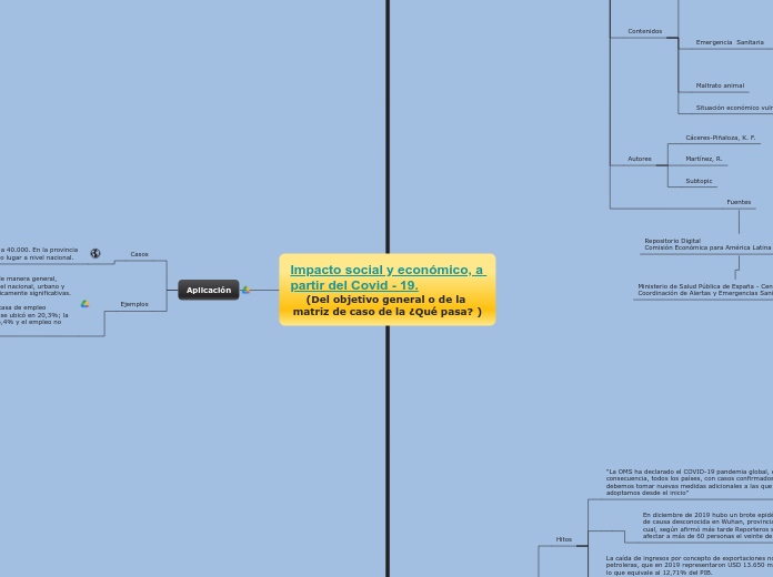 Impacto social y económico, a partir del Covid - 19.                    (Del objetivo general o de la matriz de caso de la ¿Qué pasa? )