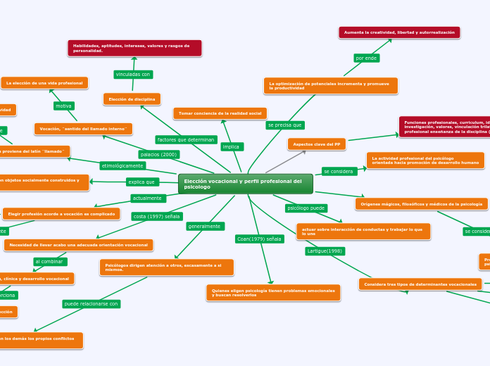 Elección vocacional y perfil profesional del psicologo
