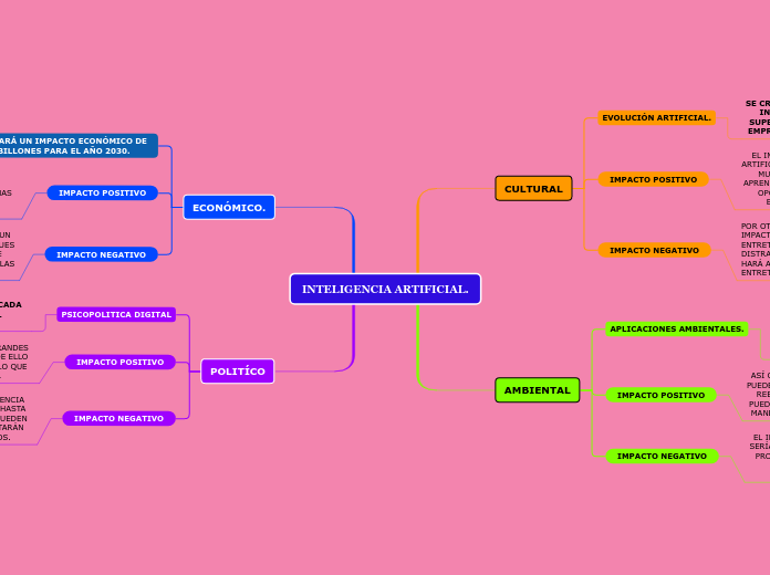 INTELIGENCIA ARTIFICIAL.