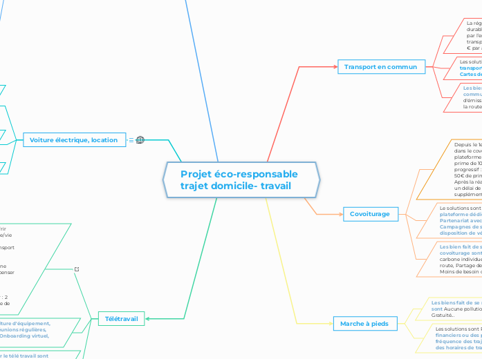 Projet éco-responsable trajet domicile- travail