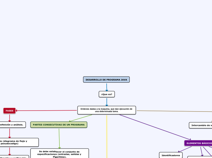 DESARROLLO DE PROGRAMA JAVA