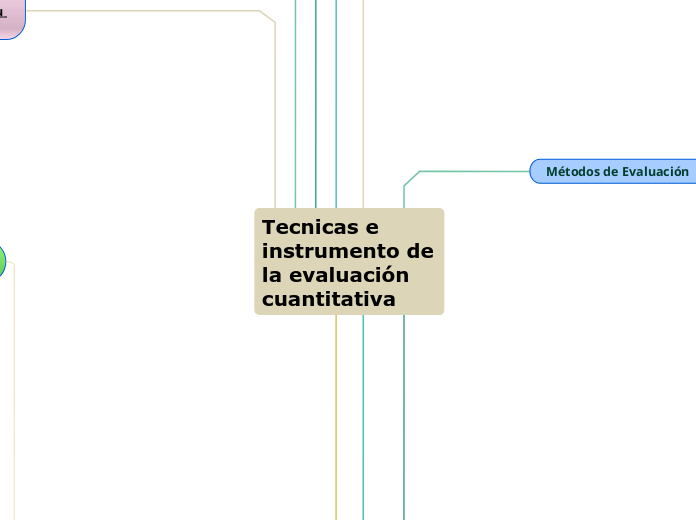 Tecnicas e instrumento de la evaluación cuantitativa